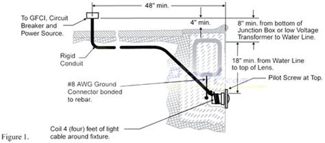 swimming pool junction box installation|pentair pool light junction box.